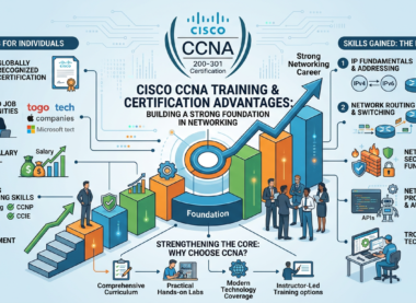 Cisco CCNA training and certification