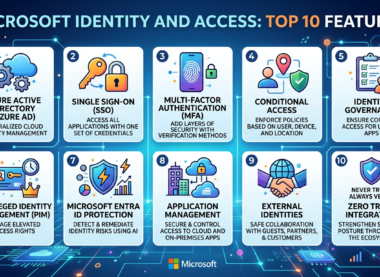 Microsoft Identity and Access