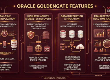 Oracle Goldgate