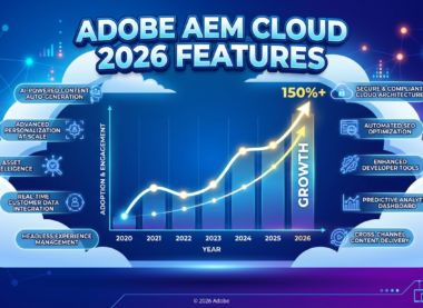 Adobe AEM Cloud 2026 new features